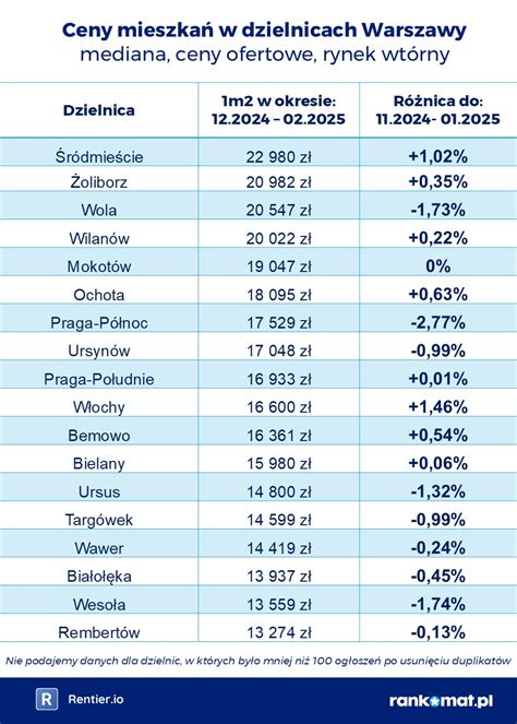 Schemat porównujący ceny wynajmu glebogryzarek w różnych lokalizacjach Opolszczyzny.