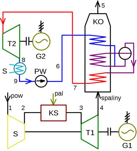 Schemat przedstawiający różne typy filtrów powietrza do silników B&S