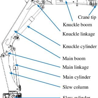 Diagram showing the main components of a self-propelled crane