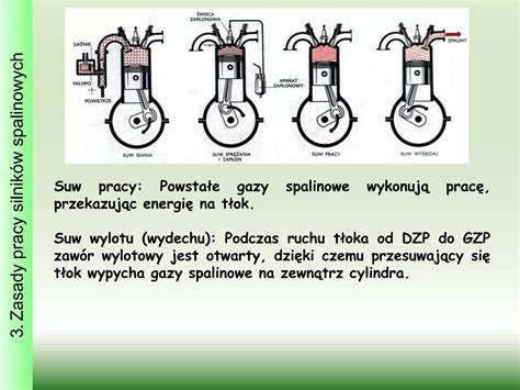Grafika porównująca moc silników spalinowych według normy SAE J1349 i pseudonorm sprzedawców.