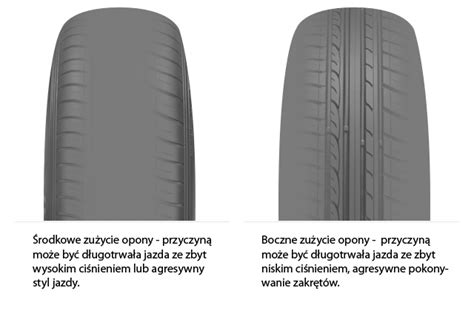 Ilustracja przedstawiająca nierównomierne zużycie bieżnika opony z powodu nieprawidłowego ciśnienia