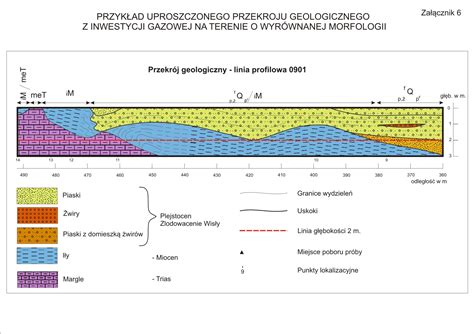 Schemat przekroju geologicznego gruntu z zaznaczonymi warstwami i punktami badań geotechnicznych.