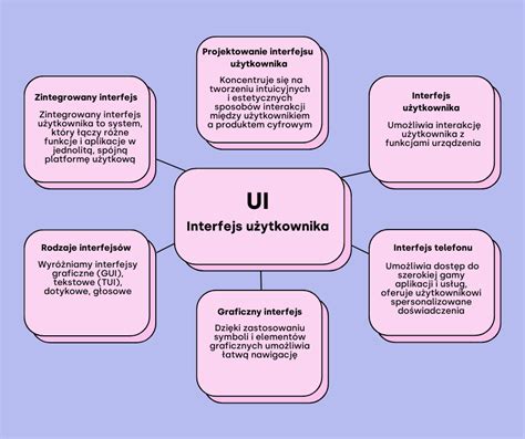 Interfejs użytkownika systemu kontroli opryskiwacza