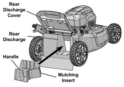 Thematic photo of a person installing a side discharge cover on a lawn mower without tools.