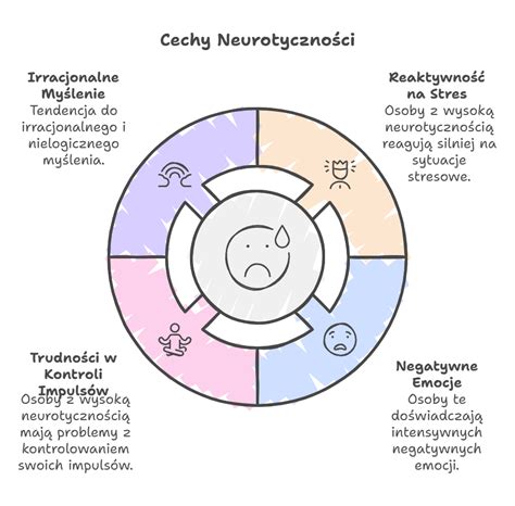Infografika przedstawiająca główne cechy dźwigu zabawki