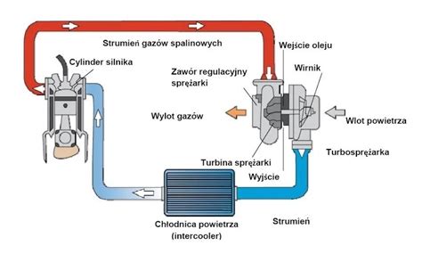 Schemat silnika Agco Power z układem AdBlue