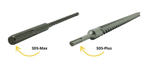 Tabela porównawcza systemów SDS Plus, SDS Top, SDS Max