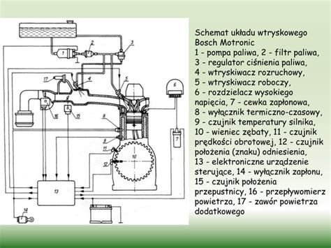 Schemat budowy silnika dwucylindrowego Titan 10-20.