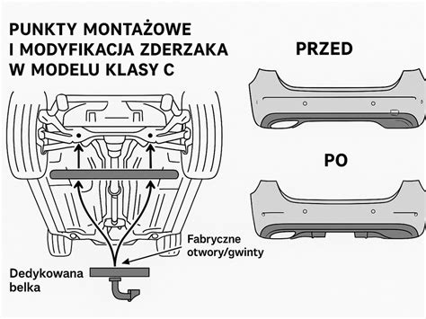 Schemat techniczny podwozia Mercedes-Benz Atego z zaznaczonymi punktami obciążenia