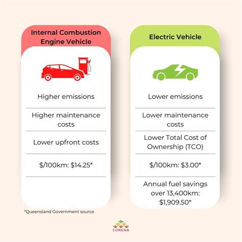Infographic comparing electric and internal combustion rotary tillers