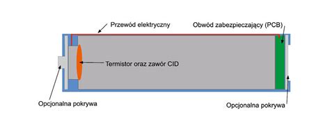 Schemat porównawczy różnych typów akumulatorów: kwasowo-ołowiowe, żelowe, AGM i litowo-jonowe z uwzględnieniem ich wydajności i kosztów utrzymania
