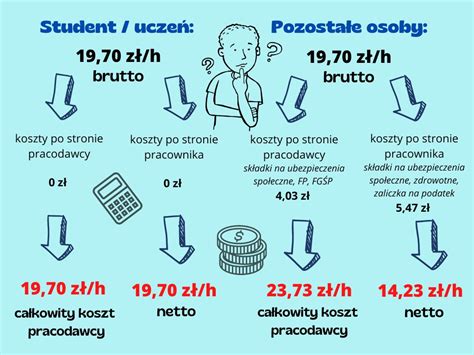 infografika przedstawiająca ścieżkę studenta od pisania pracy do obrony