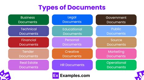 Infographic showing different types of documents and their validity