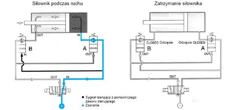 Schemat działania elektrycznego zaworu sterującego opryskiwacza z czujnikami