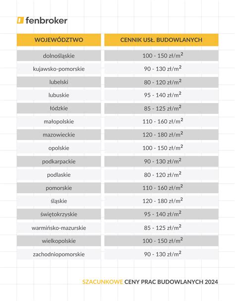 Infografika porównująca pojemności bębnów betoniarek w zależności od skali prac budowlanych