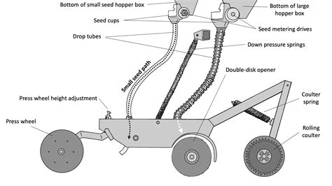 Technical diagram of a seed drill mechanism