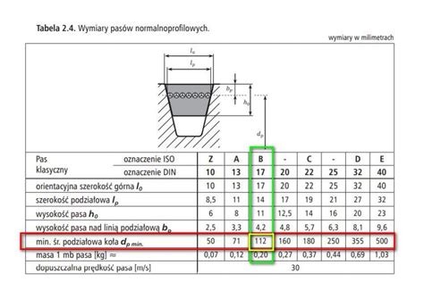 tabela doboru kół pasowych