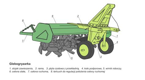 Schemat przedstawiający mechanizm pracy noży glebogryzarki i ich głębokość roboczą.