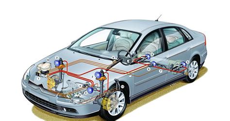 zdjęcie układu zawieszenia hydropneumatycznego Citroën C5