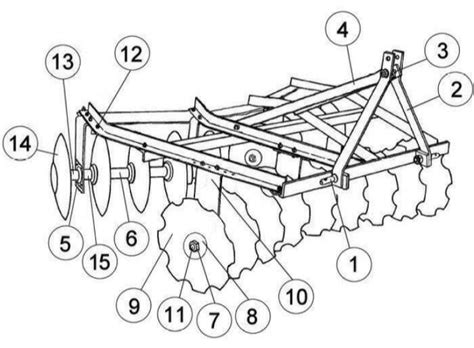 Diagram illustrating the angle of attack of disc harrows