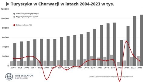 Wykres liczby opryskiwaczy w Polsce w 2021 roku