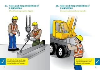 Infographic showing the relationship between crane outreach and lifting capacity