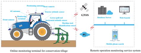 Technical diagram of an agricultural machinery filter system