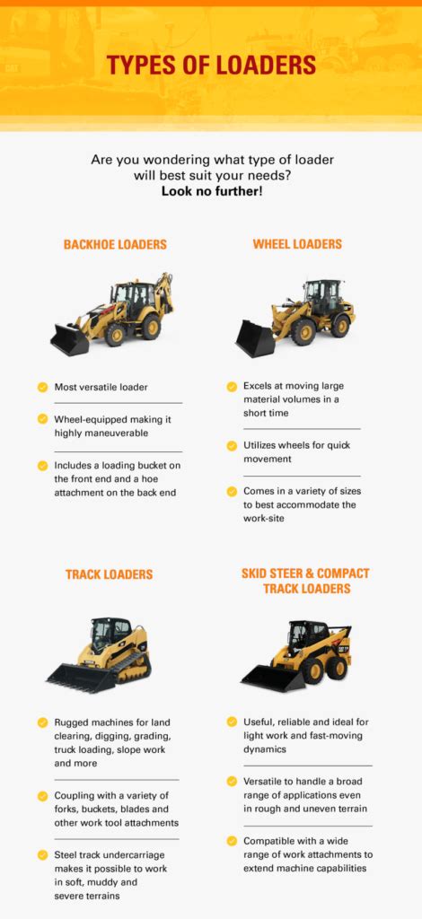 Infographic showing different types of loaders and their applications