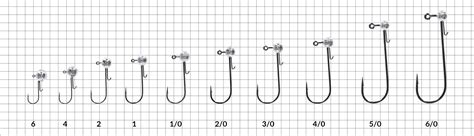 Infografika pokazująca różne rozmiary haczyków Kamatsu dopasowane do różnych gatunków ryb i przynęt