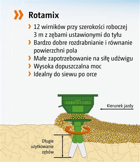 Infografika przedstawiająca budowę brony wirnikowej