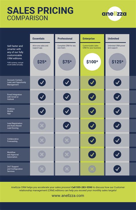 Infographics comparing features and prices of different sprayer models