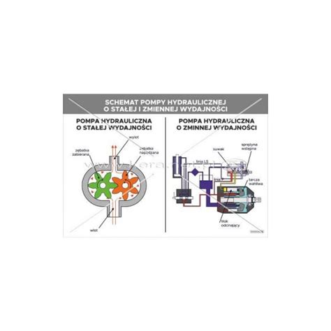 Schemat działania hydraulicznej burty Hydroboard w przyczepie KH-Kipper