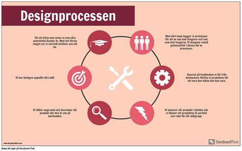 infografika przedstawiająca proces projektowania i testowania maszyn rolniczych HORSCH