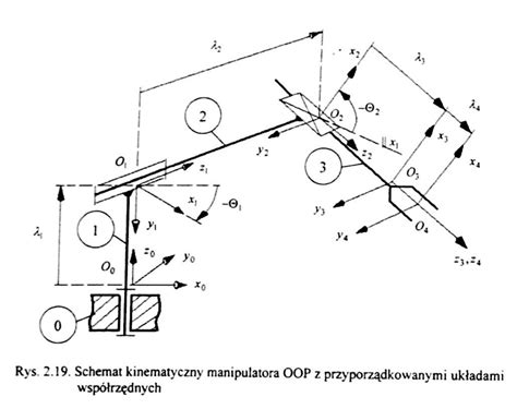 Schemat kinematyki P i P-Z w ładowarkach Weidemann