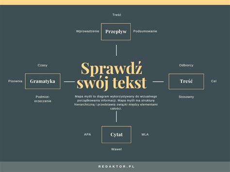 Rodzaje gruntu - infografika