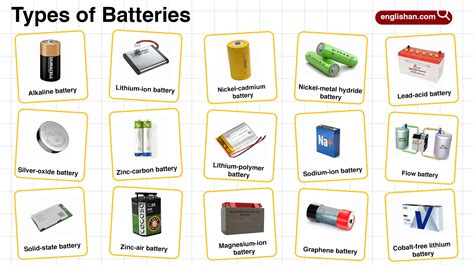 Infographic comparing CCA values of different battery types