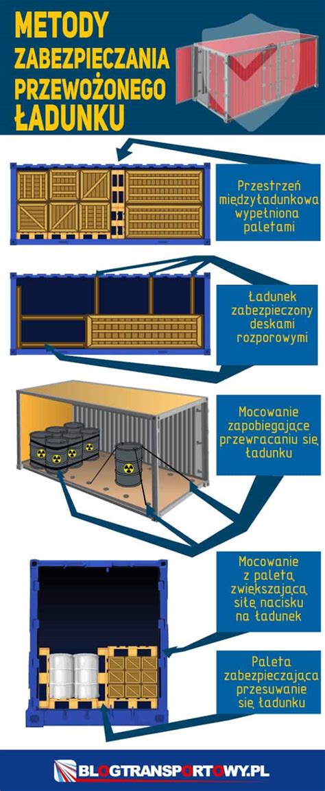 infografika przedstawiająca metody zabezpieczania ładunku podczas transportu maszyn