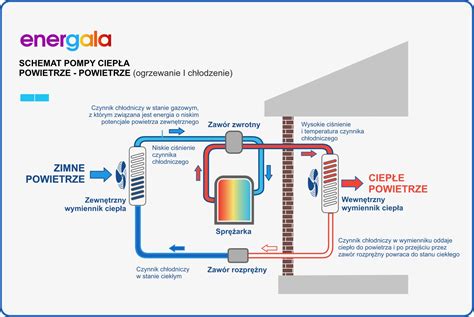 Schemat zasad sterowania przepływem wyjściowym pompy głównej w systemie CLS9 Komatsu PC200-6