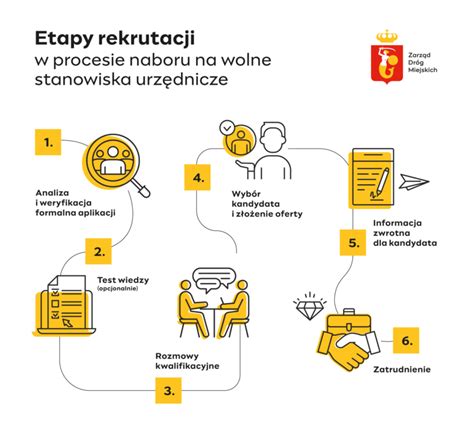 Logo firmy Euro Labora lub ogólne zdjęcie przedstawiające proces rekrutacji
