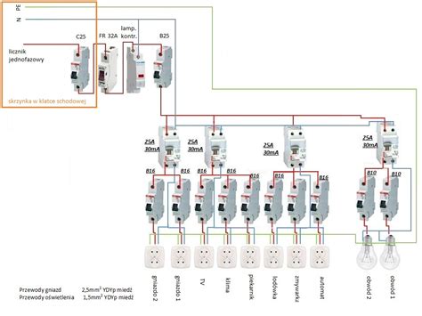 Schemat budowy instalacji elektrycznej ciągnika z uwzględnieniem bezpieczników i punktów stykowych