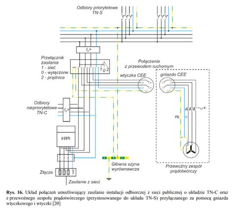 Schemat konstrukcji ramy głównej agregatu MAMUT z układem przegubowym i elementami roboczymi