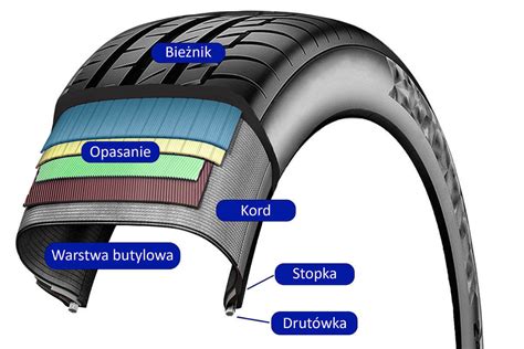 Przekrój opony pełnej superelastycznej