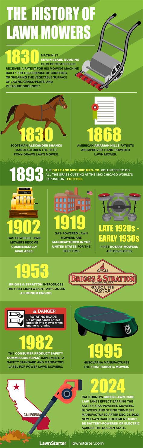 Infographic showing different lawn sizes and corresponding recommended lawnmower horsepower