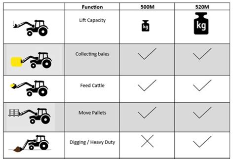 Diagram illustrating the compatibility of front loaders with different tractor powers