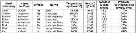 Tabela właściwości fizycznych krzemionki HDK N20