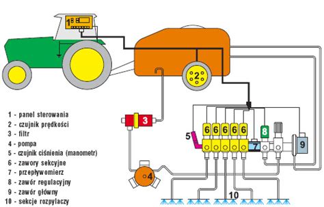 Schemat opryskiwacza zawieszanego na ciągniku