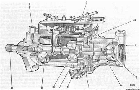 Schemat pompy wtryskowej mechanicznej z opisem elementów