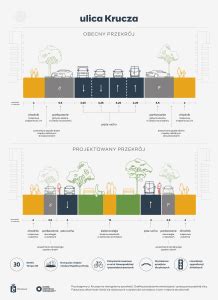 Grafika przedstawiająca przekrój i konstrukcję różnych typów wałów