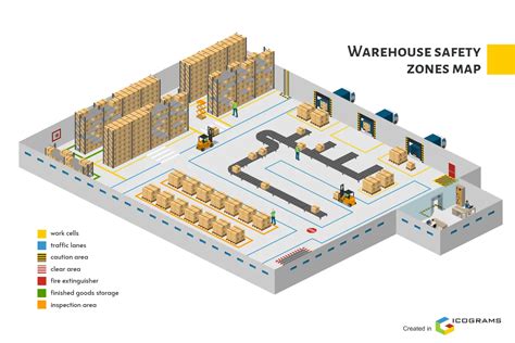 Map of a warehouse showing high-risk zones and recommended safety measures.