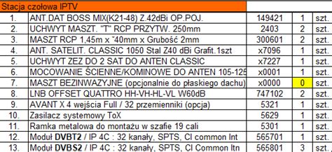 Zestawienie różnych typów wiertnic i sprzętu ogrodniczego